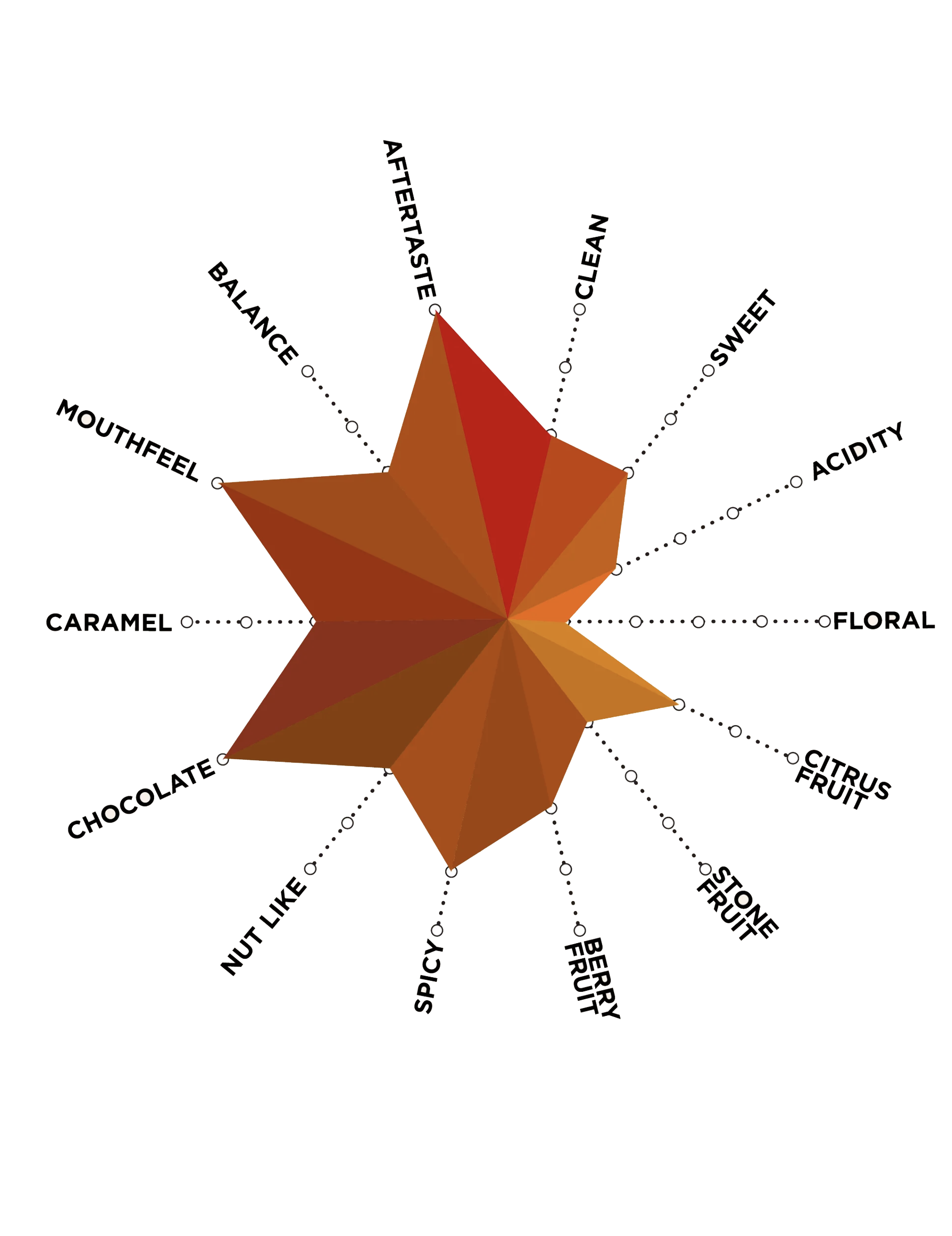 janszoon_flavour_chart.png
