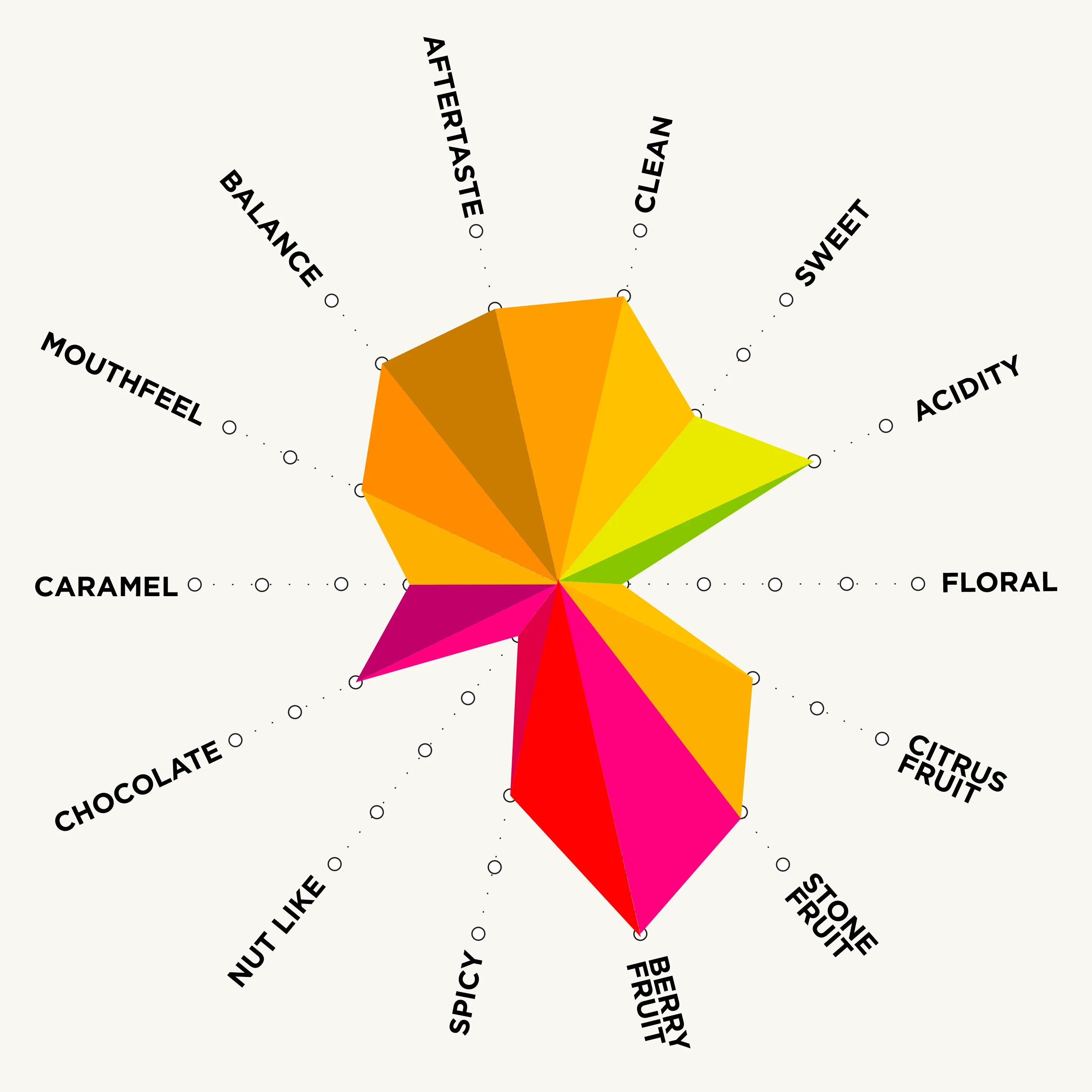 El Vergel Guava Banana