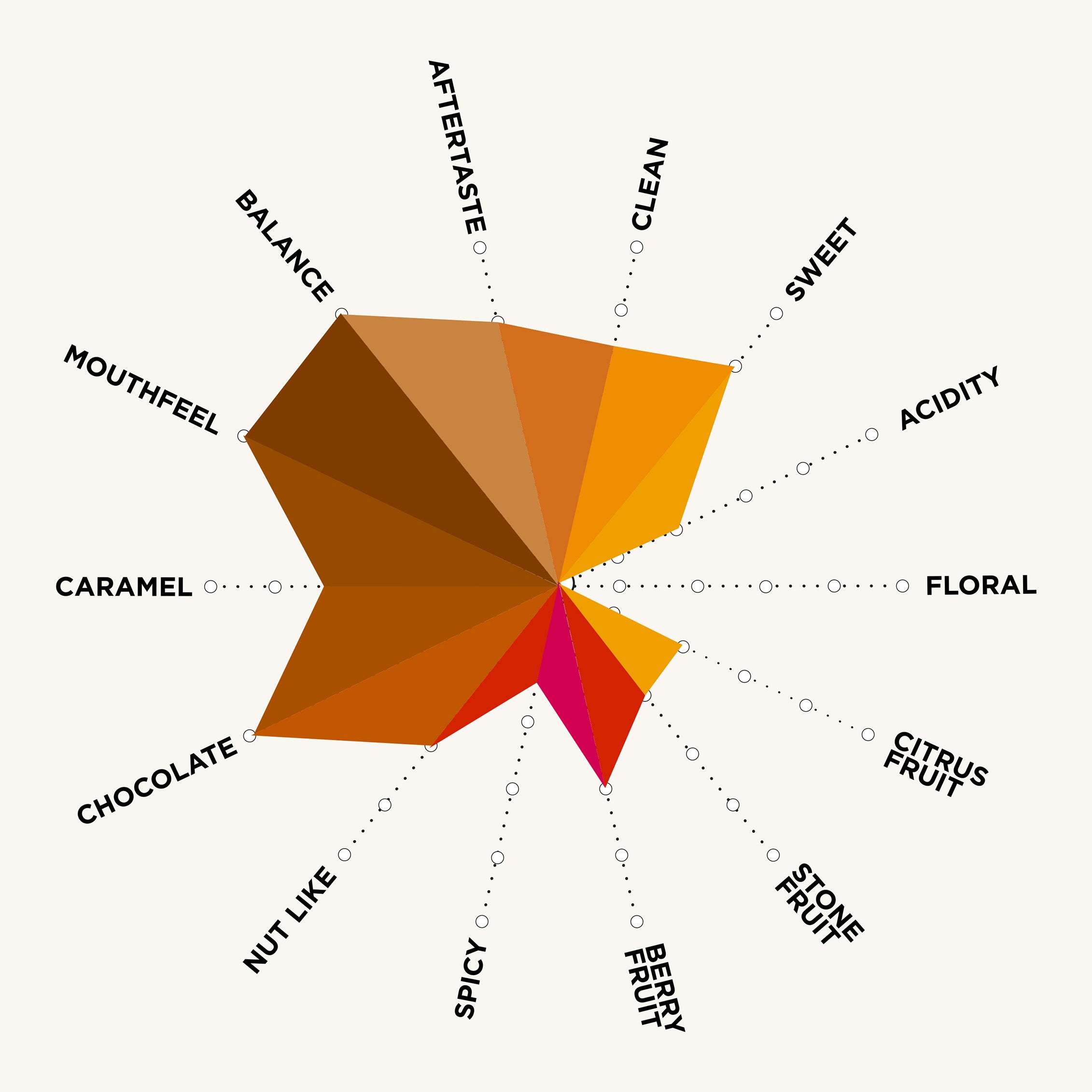 Janszoon_Flavour_chart_26.jpg