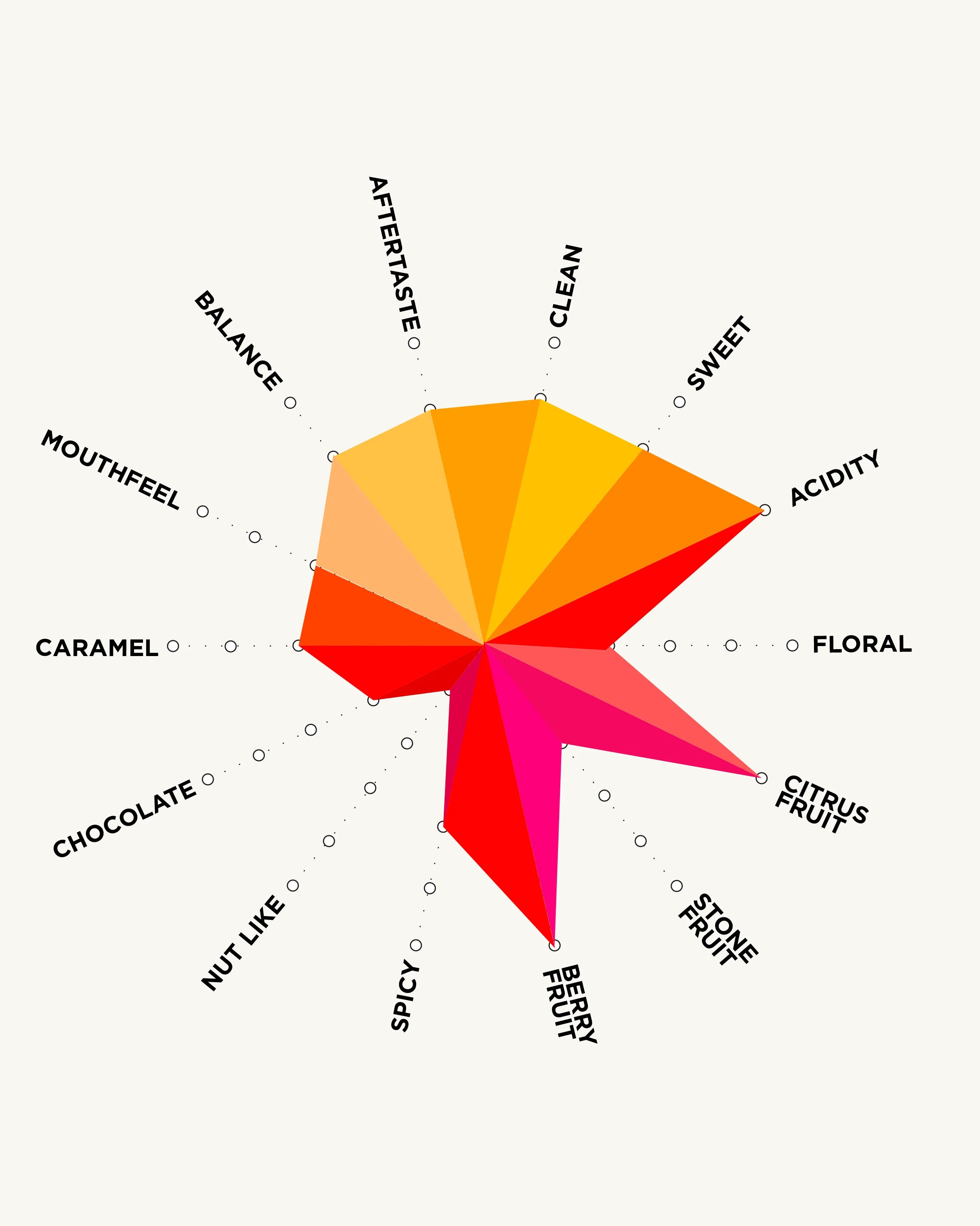 LaguacaNaturalchart.webp
