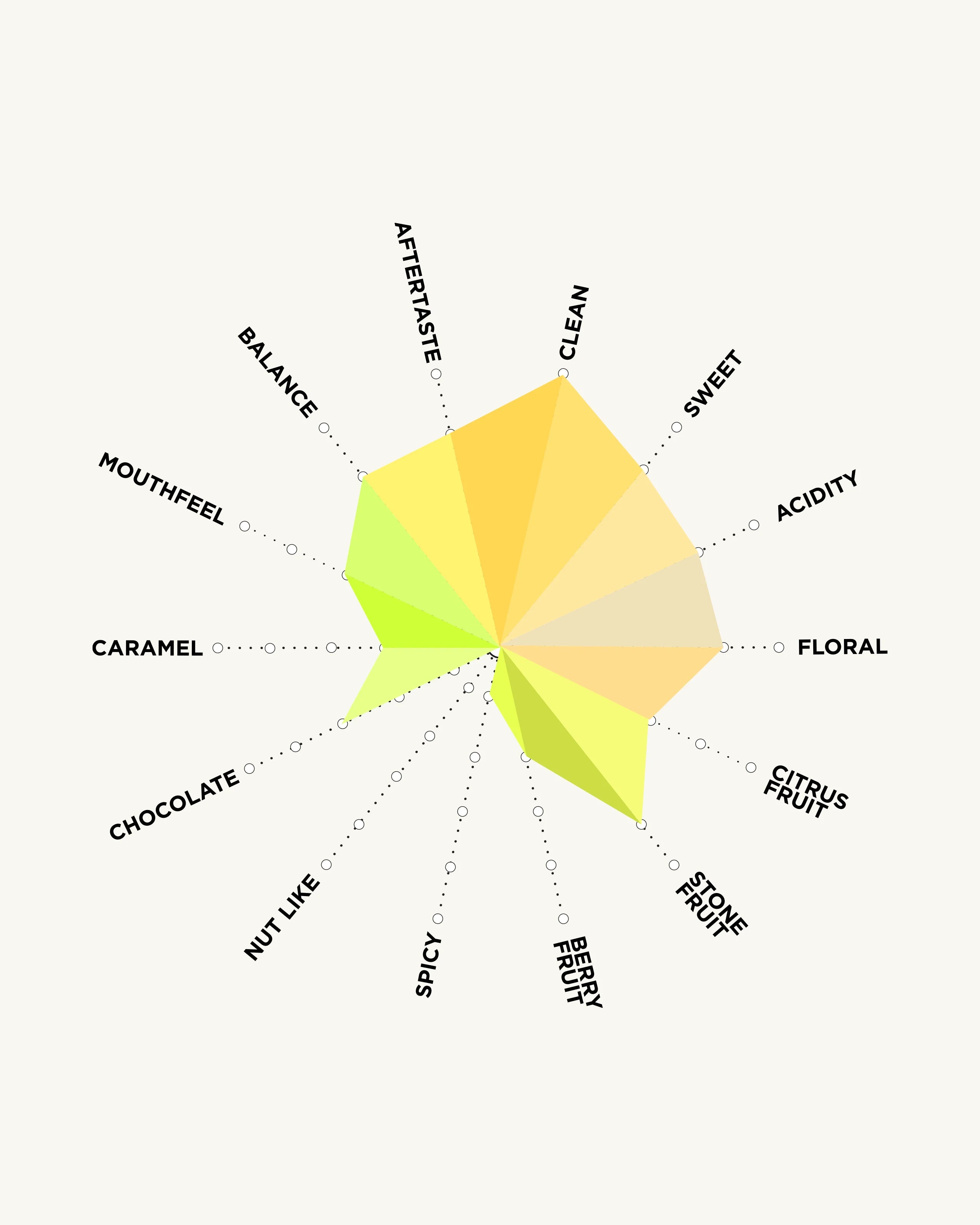 bankowashedchart.webp