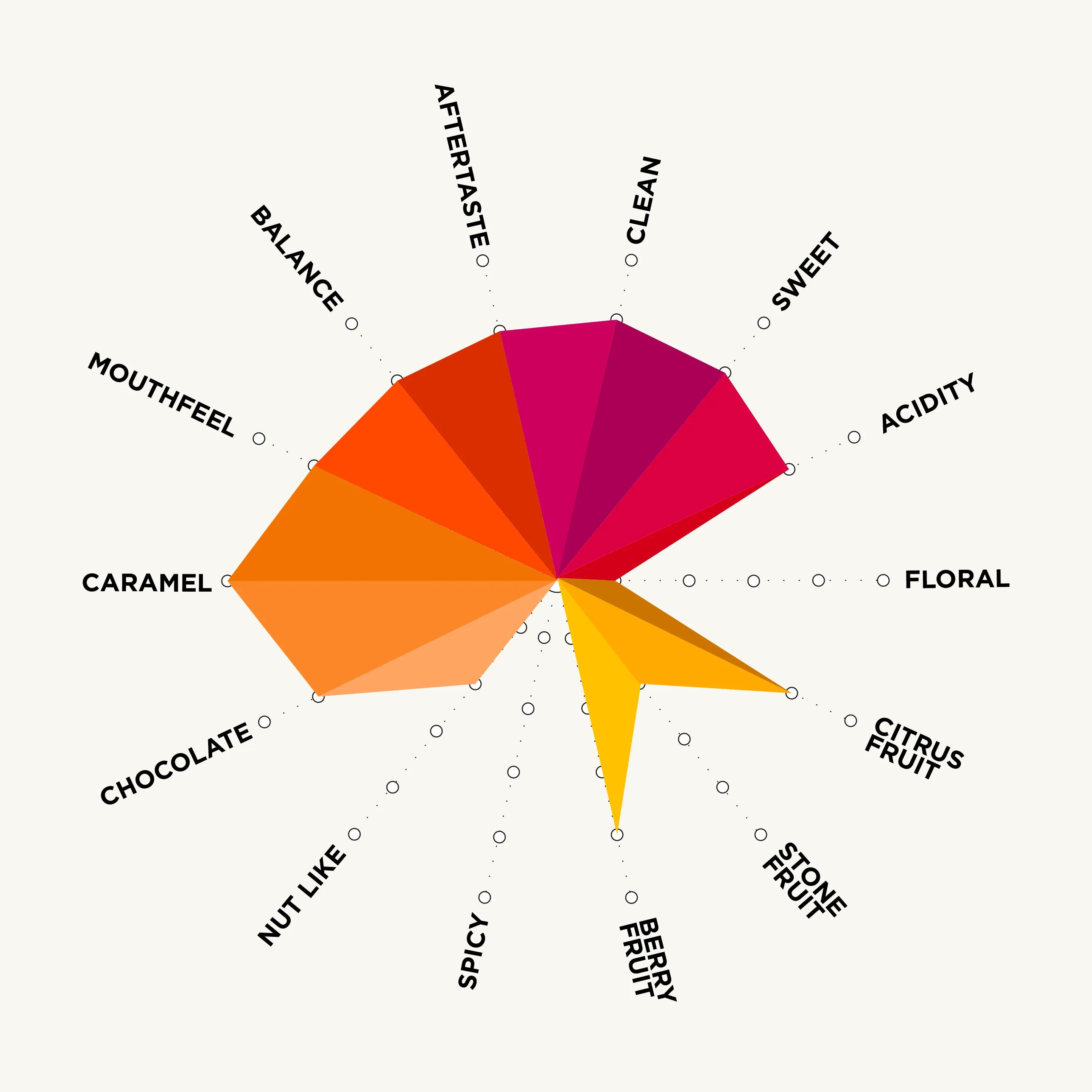 elconjutroflavourchart.webp